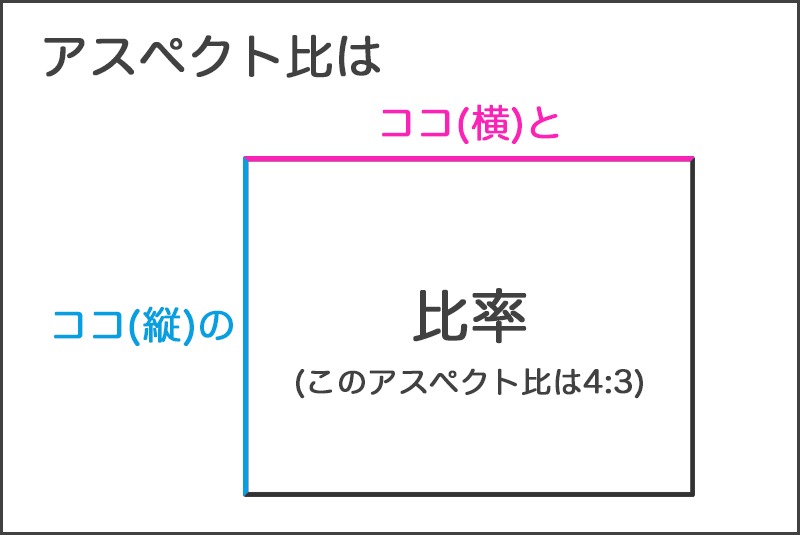 写真の印象をアスペクト比で変える カメラまとめ Com