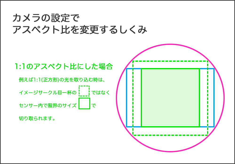 セール カメラ 比率